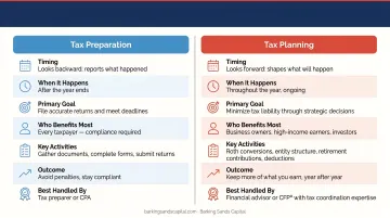 Tax preparation versus tax planning side-by-side comparison infographic for small businesses