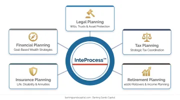 Barking Sands Capital InteProcess framework integrating legal tax retirement and insurance planning