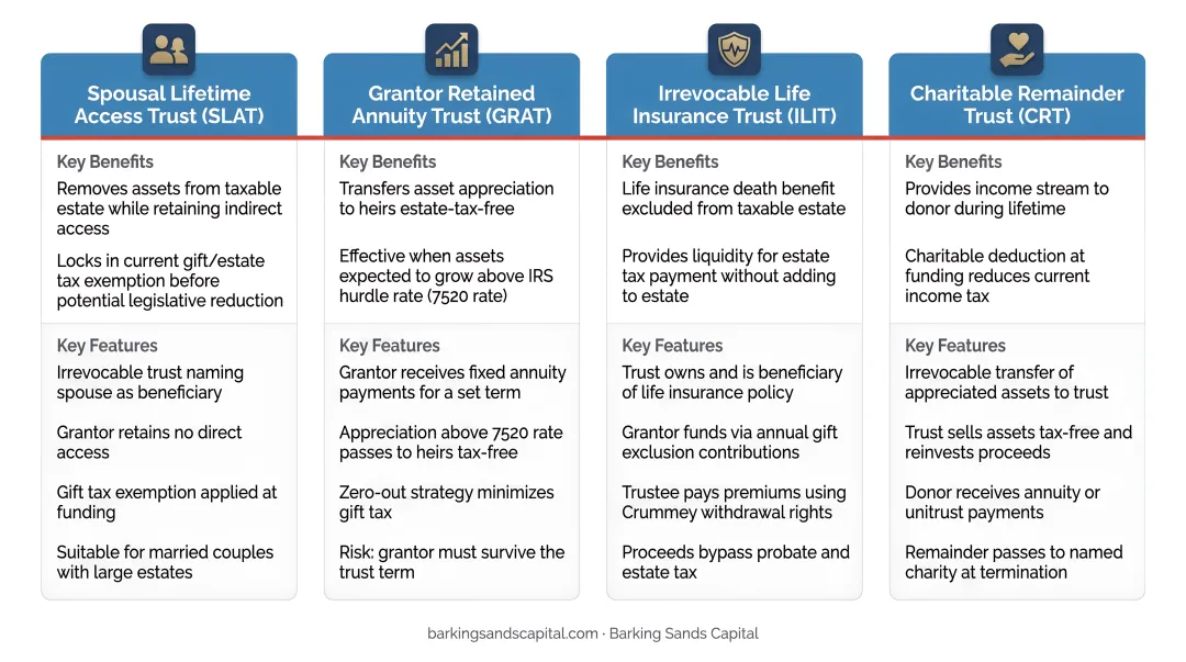 Four advanced estate planning trust types benefits and key features comparison