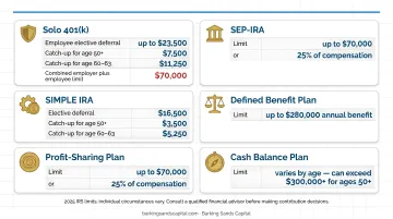 IRS 2025 retirement contribution limits for self-employed and small business owners