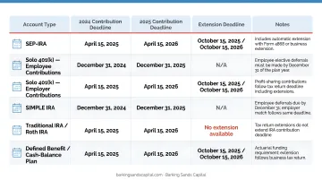 Self-employed retirement contribution deadline calendar by account type and filing date
