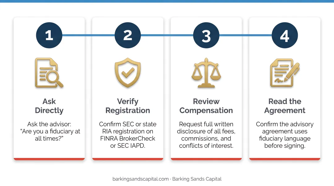 Four-step process to verify fiduciary advisor status before signing advisory agreement