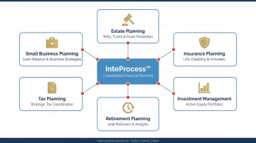 Barking Sands Capital InteProcess coordinated financial planning framework for business owners