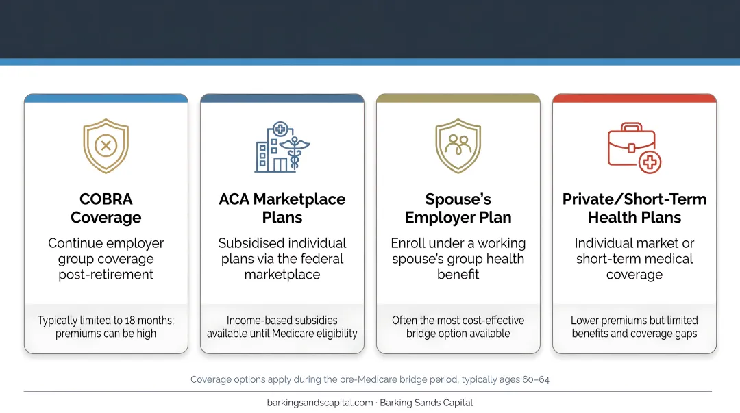 Four healthcare coverage options for early retirees before Medicare age 65