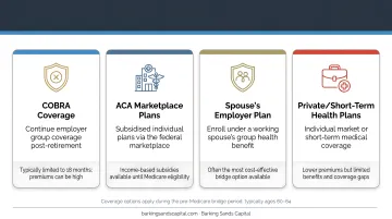 Four healthcare coverage options for early retirees before Medicare age 65