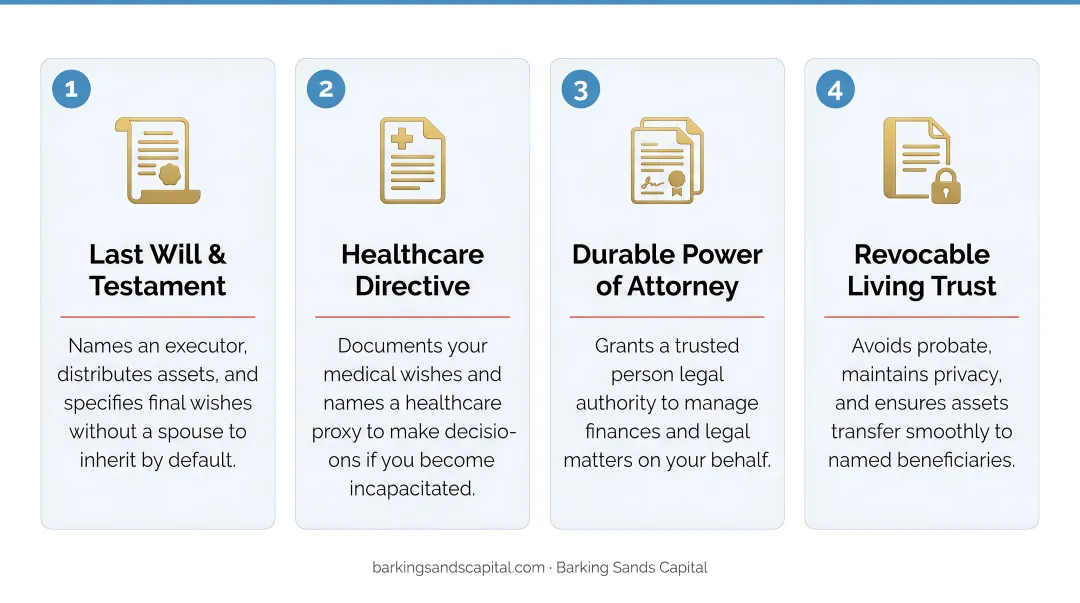 Four essential estate planning documents checklist for single retirees without a spouse