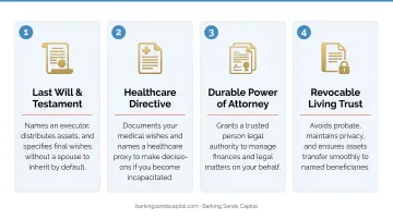 Four essential estate planning documents checklist for single retirees without a spouse