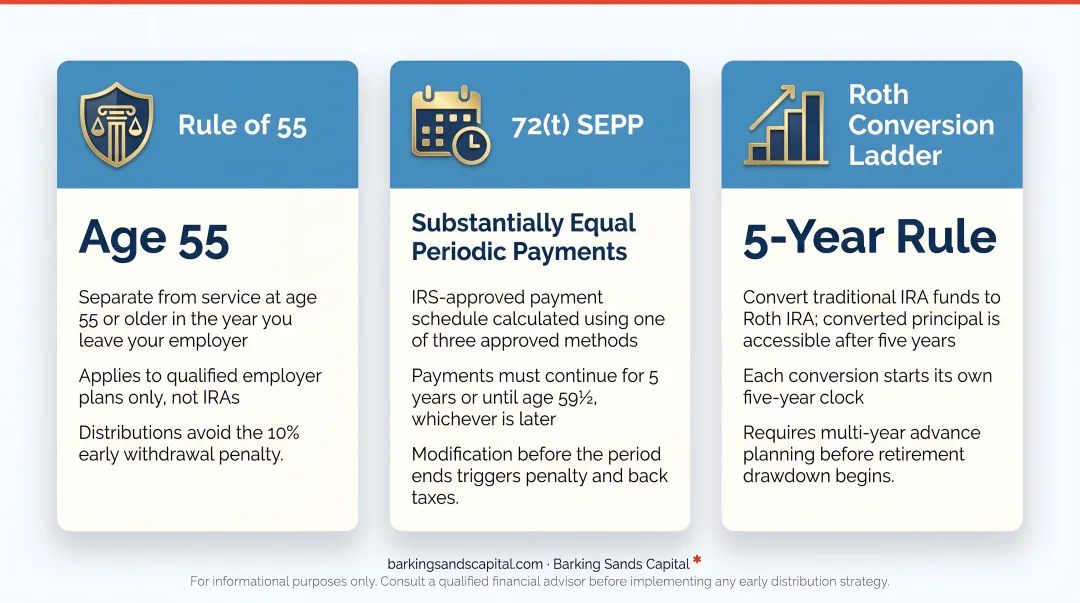 Three IRS strategies to access retirement funds before age 59 and a half