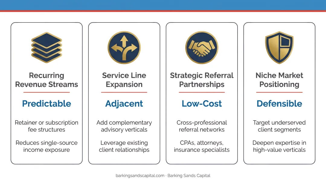 Four revenue diversification strategies for recession-resilient small business growth comparison