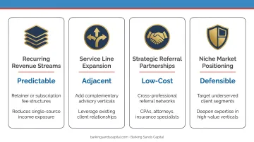 Four revenue diversification strategies for recession-resilient small business growth comparison