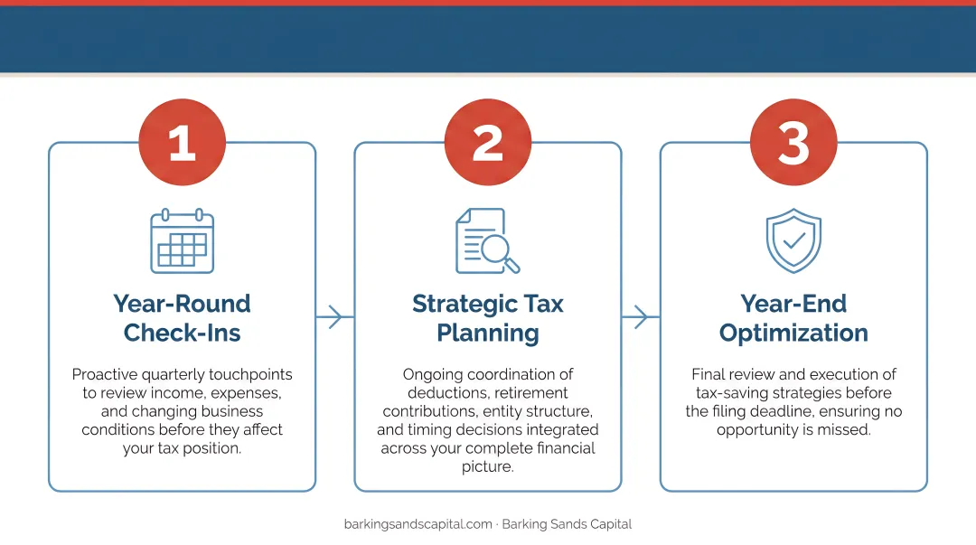 Three-step year-round tax advisor engagement process for small business owners