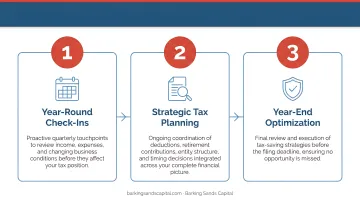 Three-step year-round tax advisor engagement process for small business owners