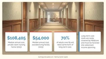 Assisted living facility hallway representing long-term care retirement planning costs