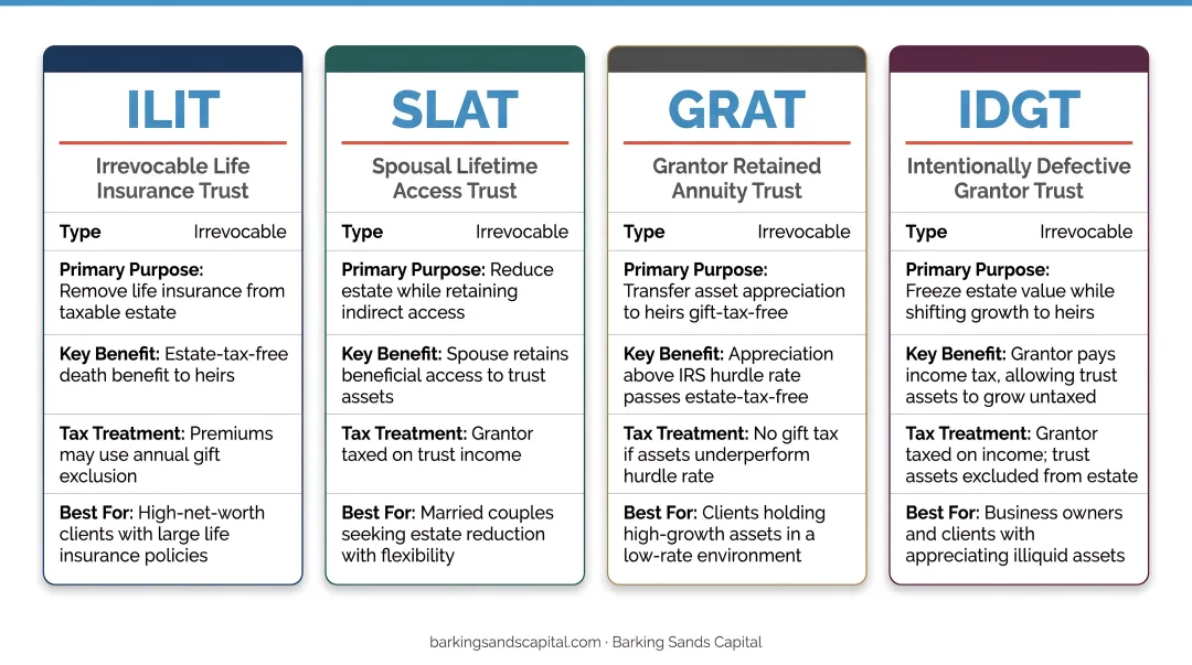 Four advanced estate planning trust types comparison ILIT SLAT GRAT IDGT overview