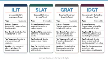 Four advanced estate planning trust types comparison ILIT SLAT GRAT IDGT overview