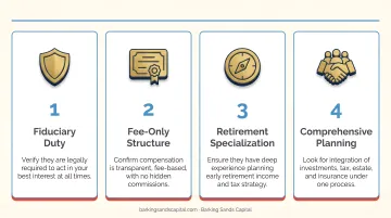 Four key criteria checklist for selecting an early retirement financial advisor