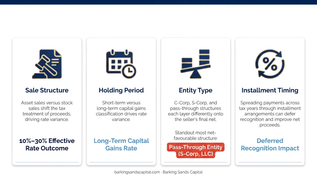 Four tax structure variables that affect business sale net proceeds comparison