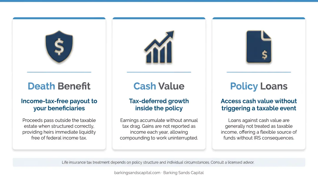 Three life insurance tax advantages death benefit cash value and policy loans explained