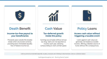 Three life insurance tax advantages death benefit cash value and policy loans explained