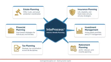 Barking Sands Capital InteProcess holistic wealth planning framework coordinating all financial disciplines