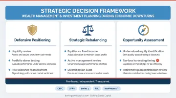 Business leadership team reviewing strategic investment decisions during economic downturn planning session