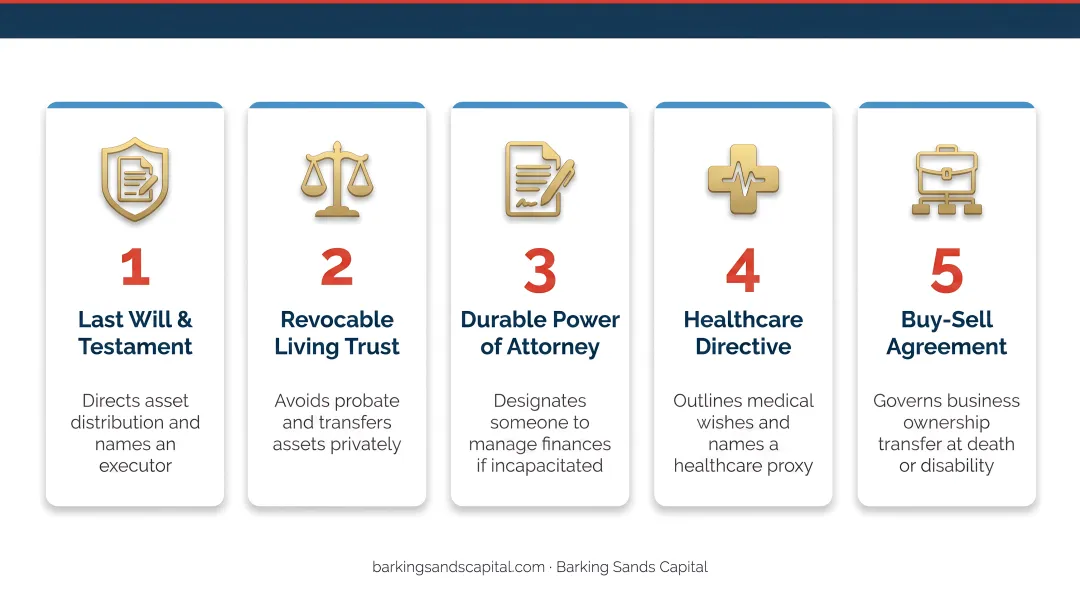 Five core estate planning documents every small business owner needs