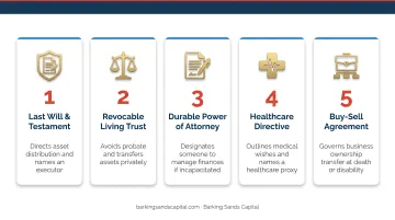 Five core estate planning documents every small business owner needs