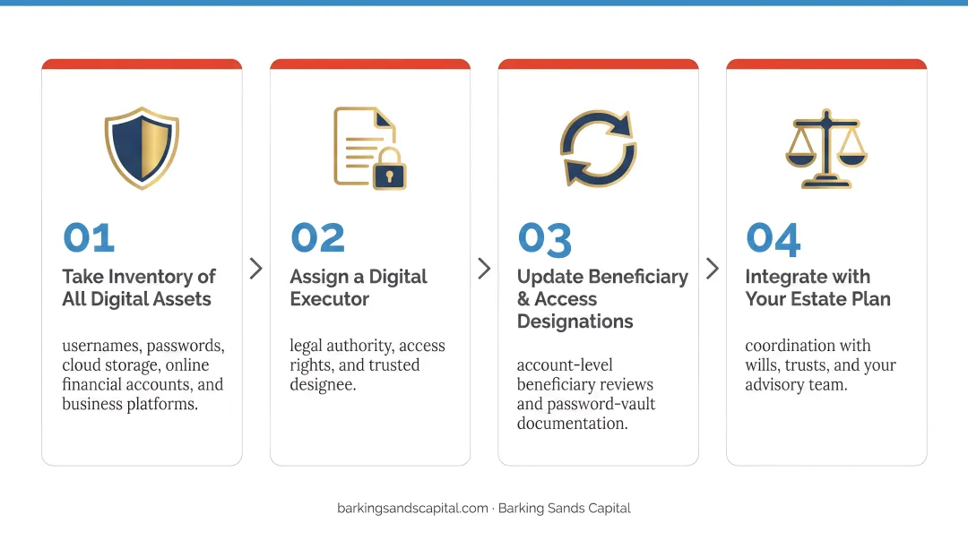 Four-step digital asset estate planning checklist for small business owners
