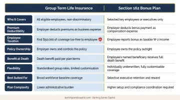 Two deductible life insurance structures group term versus Section 162 bonus plan comparison
