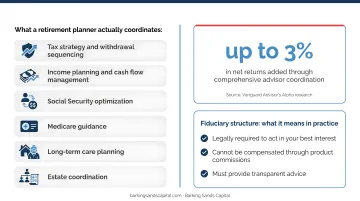 Six disciplines of comprehensive retirement financial planning coordinated into unified strategy