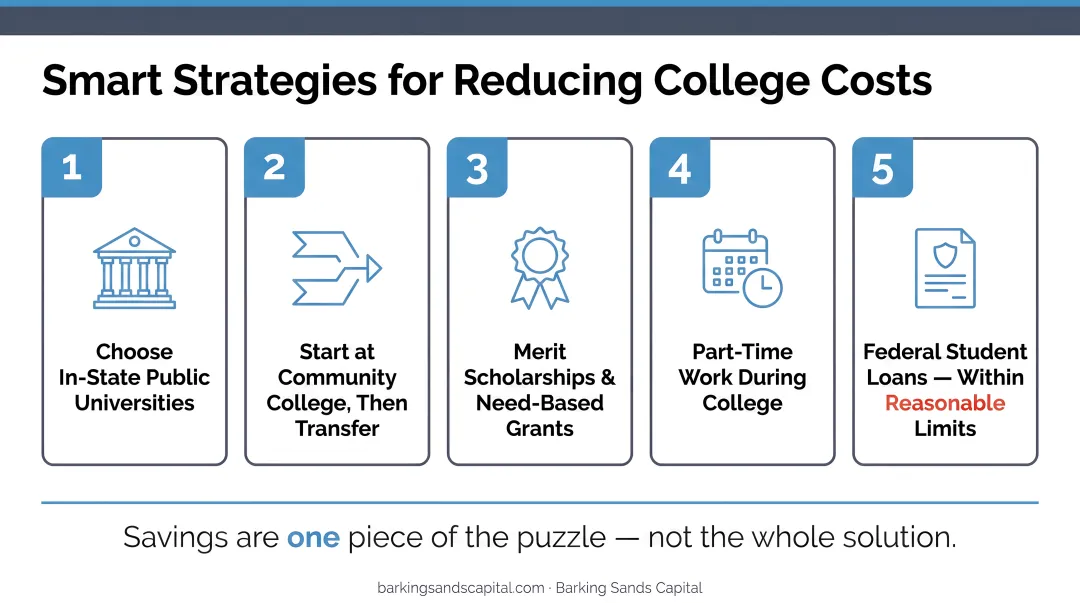 Five strategies to close college savings gap before enrollment infographic