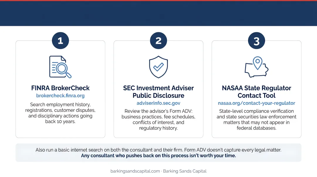 Three-step advisor background verification process using FINRA SEC and NASAA tools