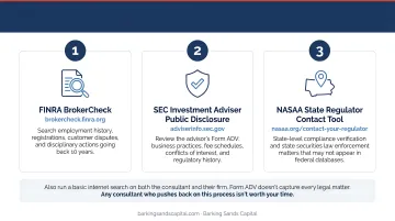 Three-step advisor background verification process using FINRA SEC and NASAA tools