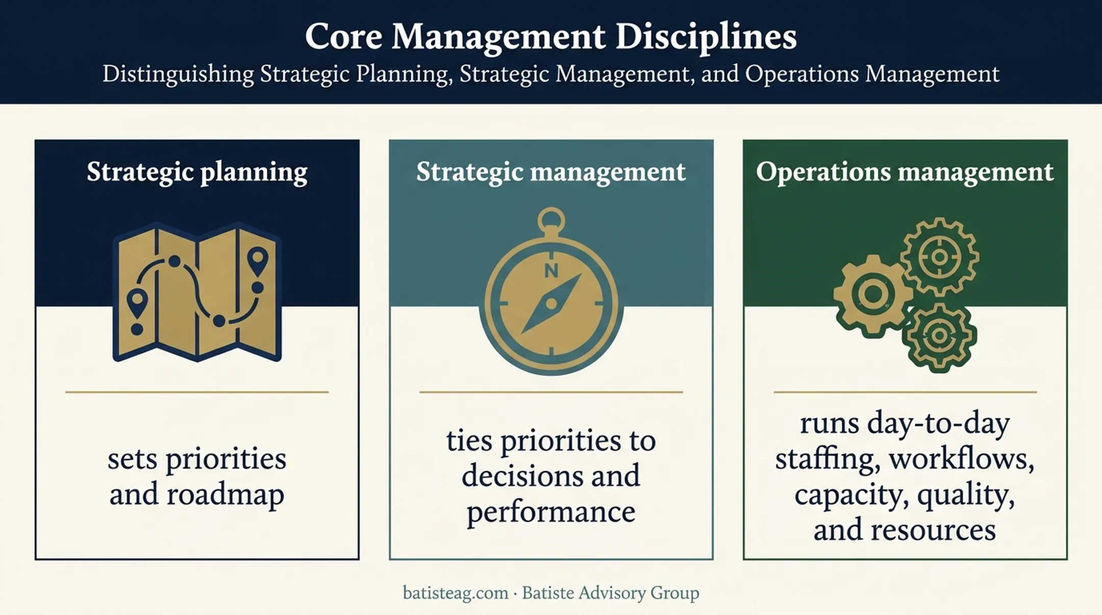 Strategic planning management and operations comparison infographic