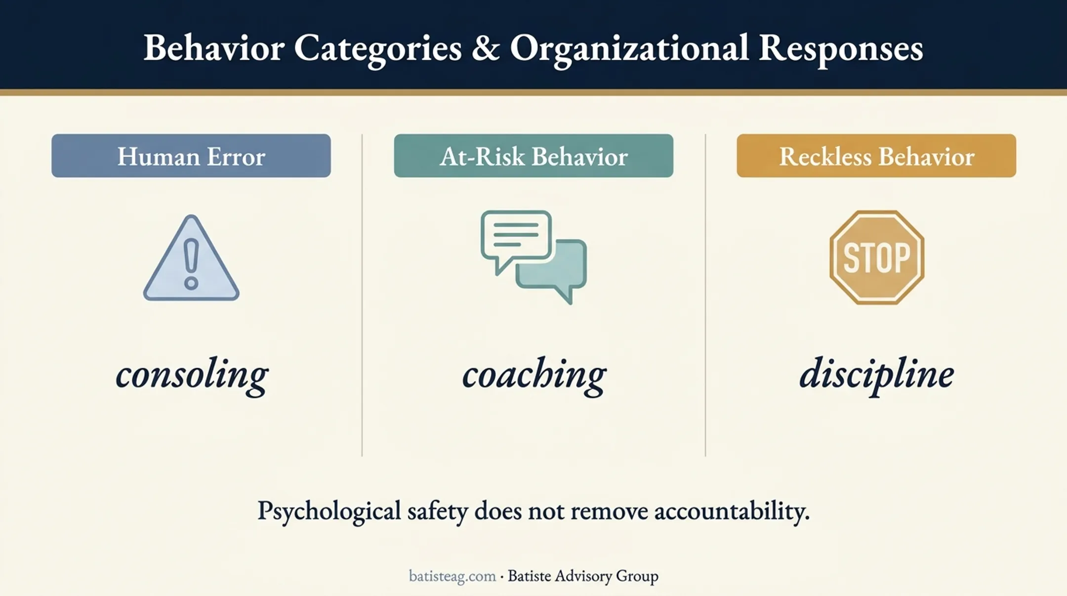 Just culture response framework for healthcare behavior and accountability