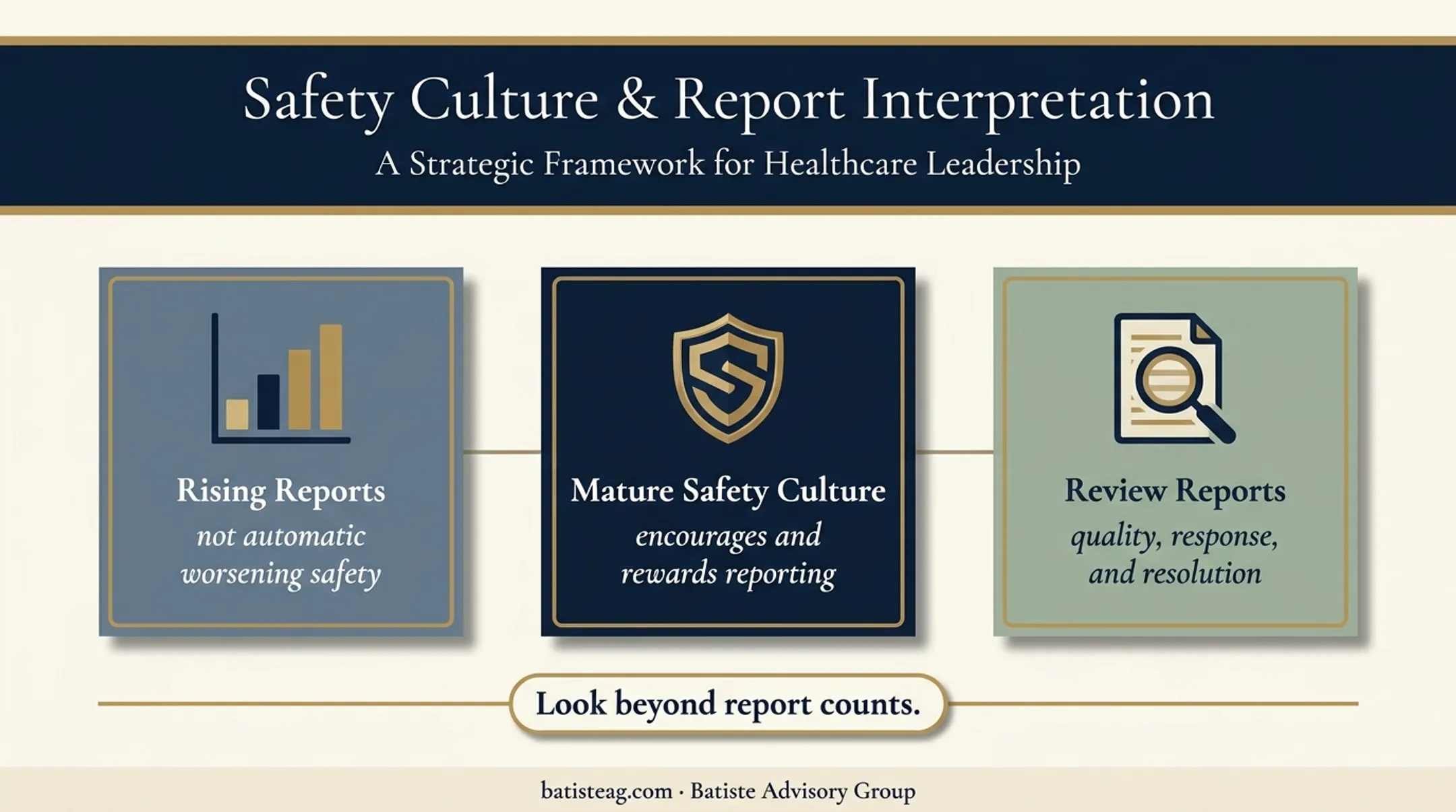 Healthcare safety reporting metrics interpreted through culture and response quality