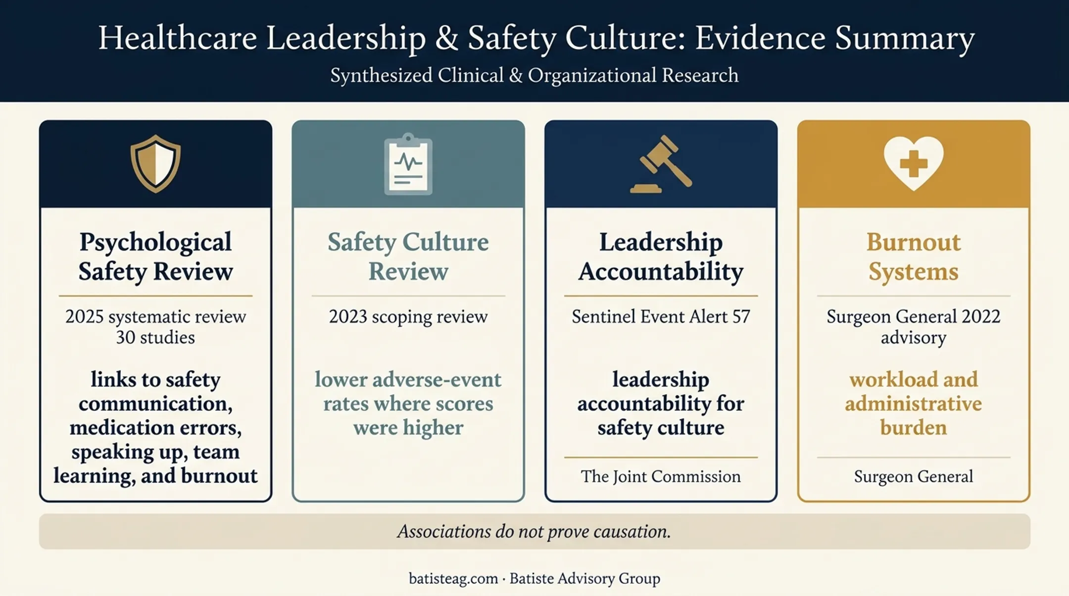 Healthcare culture evidence linking safety culture and workforce outcomes