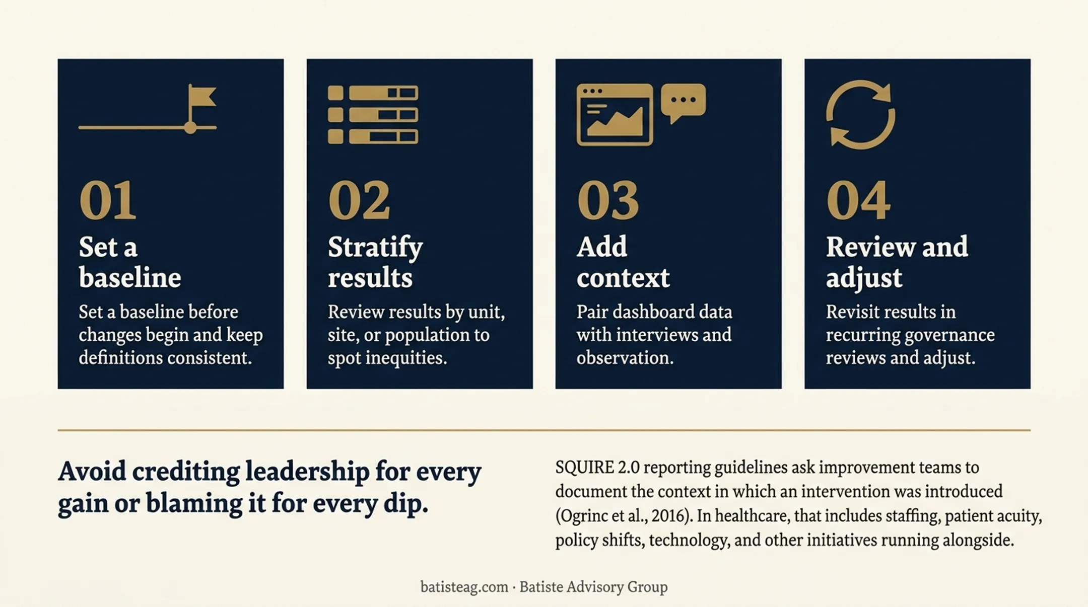 Healthcare improvement measurement safeguards for leadership impact evaluation