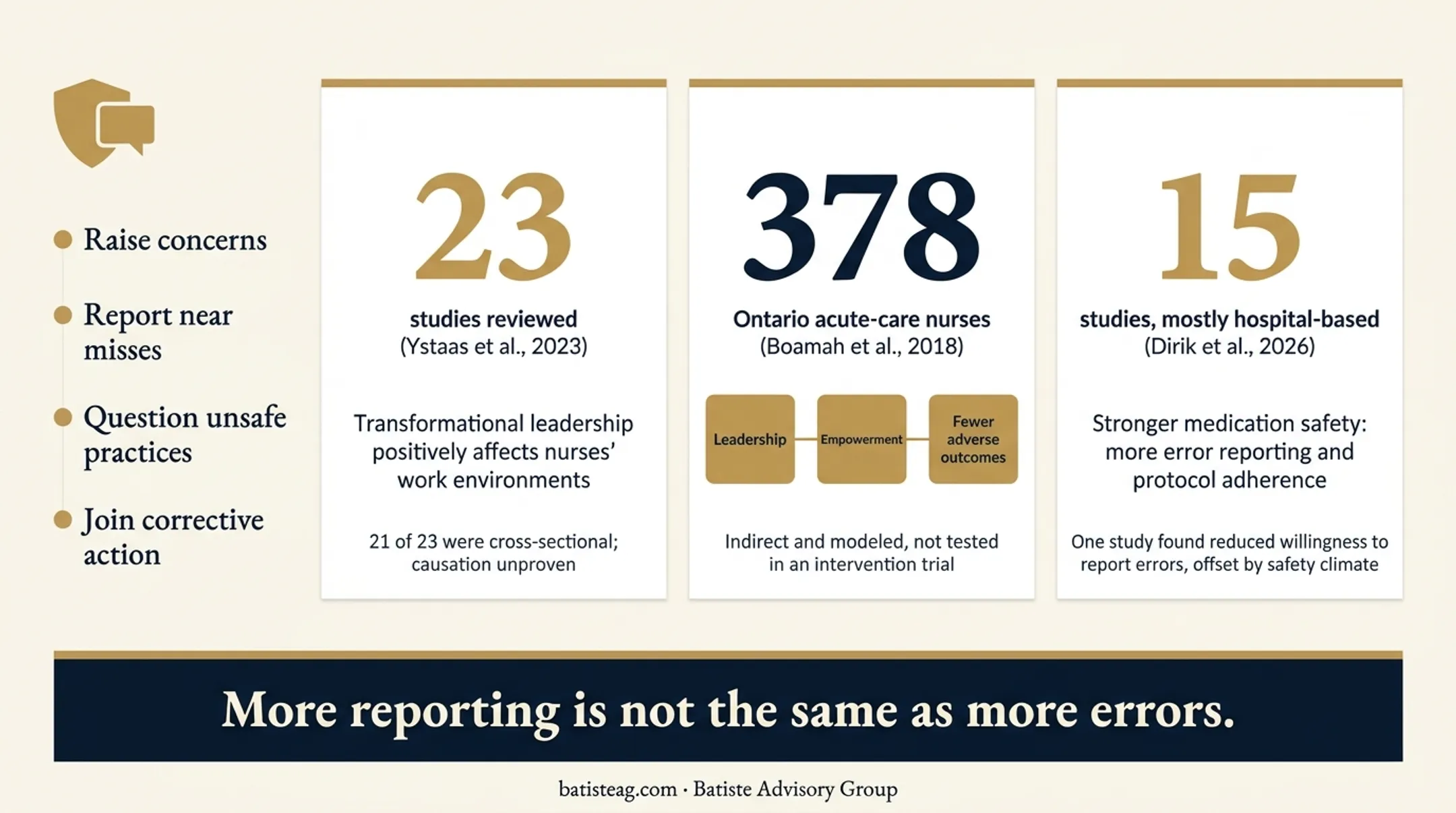 Healthcare leadership safety evidence review findings and study limitations