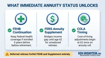 Three federal retirement benefits unlocked by immediate annuity eligibility infographic