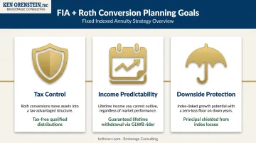 Three retirement planning goals addressed by FIA Roth conversion strategy