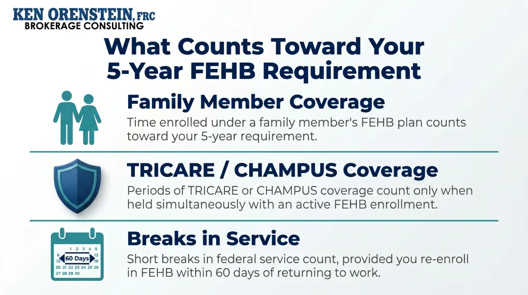 FEHB 5-year continuous enrollment eligibility rules for federal retirement