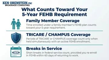 FEHB 5-year continuous enrollment eligibility rules for federal retirement