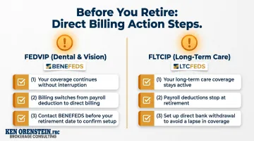 FEDVIP and FLTCIP direct billing transition steps during federal retirement interim pay
