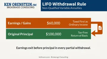 LIFO withdrawal rule showing earnings taxed first before principal return