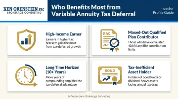 Ideal variable annuity investor profile four key characteristics comparison infographic