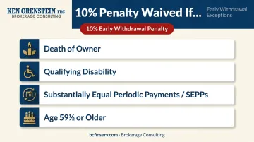Early withdrawal penalty exceptions for variable annuities before age 59 and a half