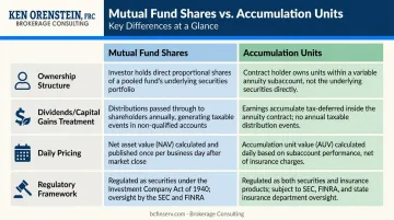 Mutual fund shares versus accumulation units four-feature comparison infographic