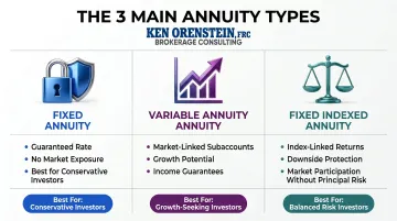 Three annuity types fixed variable and fixed indexed comparison chart