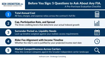 Five-question FIA evaluation checklist infographic for buyers before signing a contract